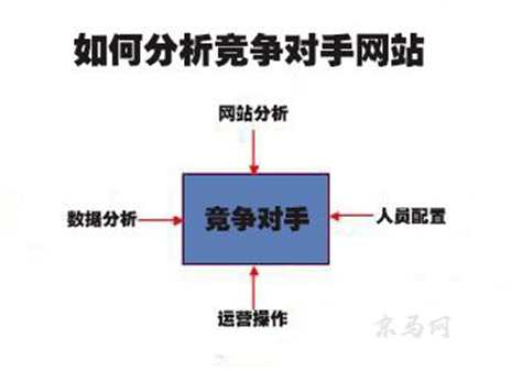 營銷型網(wǎng)站